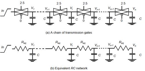 專用集成電路中的CMOS組合邏輯設(shè)計